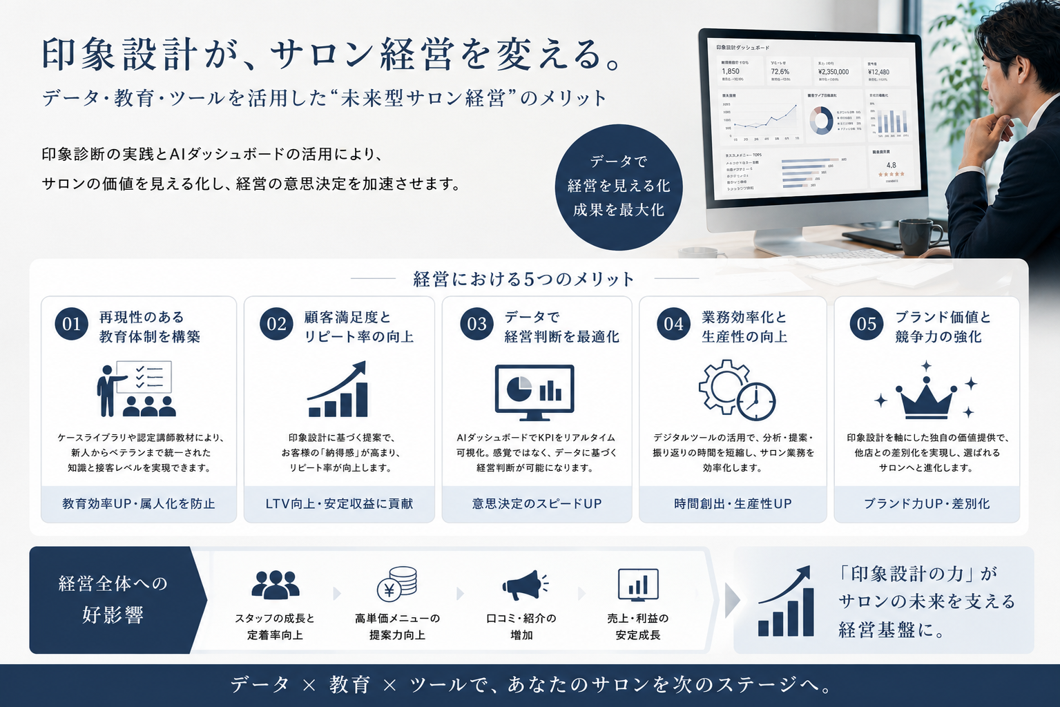 サロン経営者向け活用イメージ
