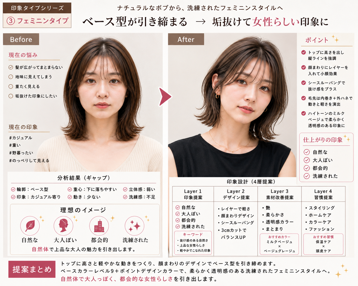 顧客印象カルテ（印象設計レポート）