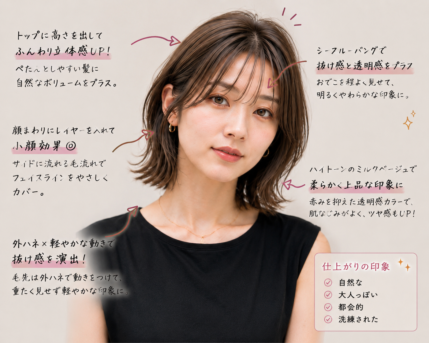 印象設計のポイント解説